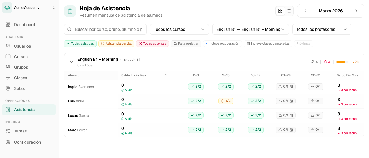 Panel de control de asistencias con seguimiento de alumnos y clases recuperadas